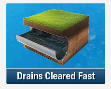 Fast Drain Clearing Granville